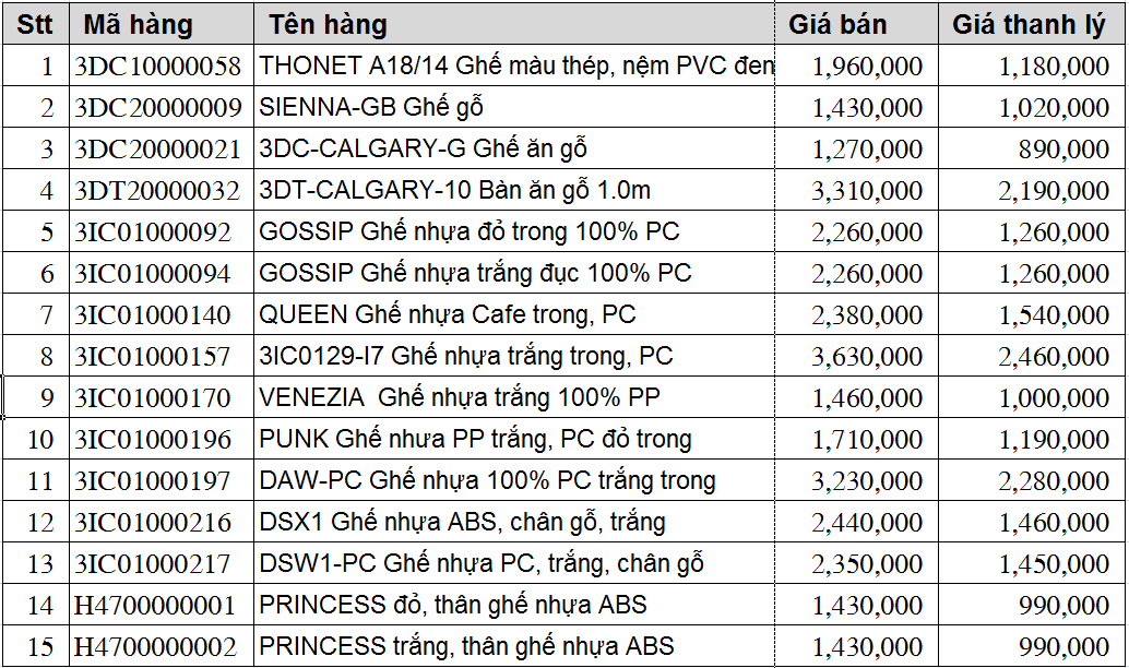 Bảng giá thanh lý